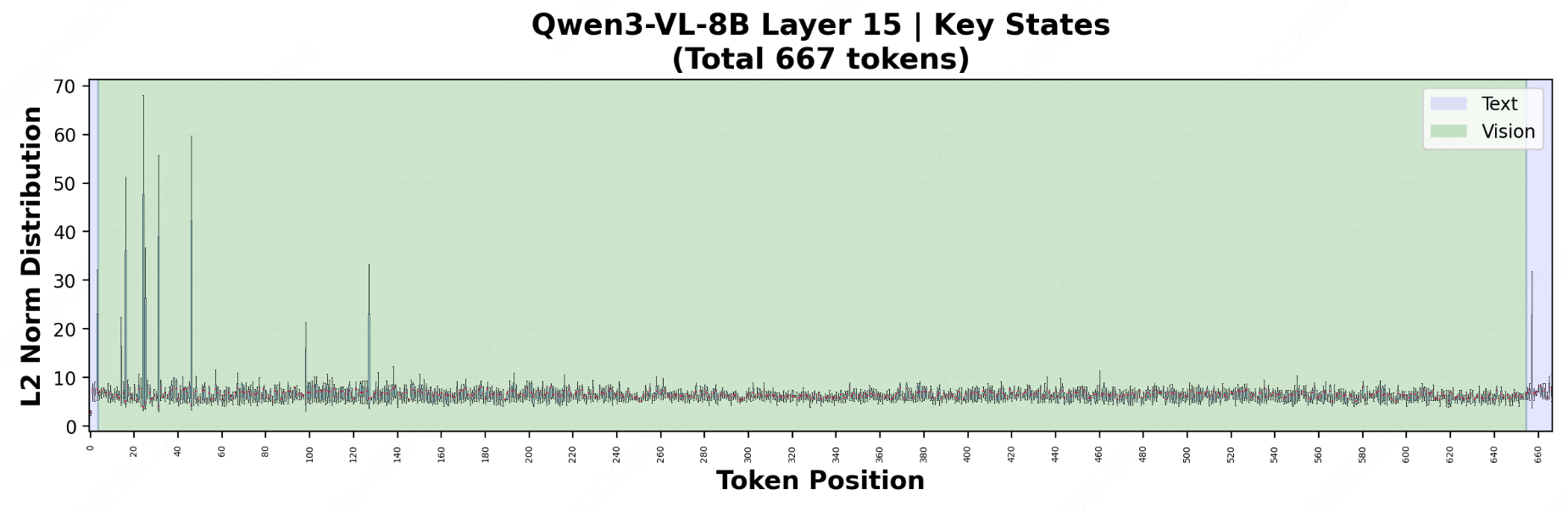TNI (Multi-modal) figure